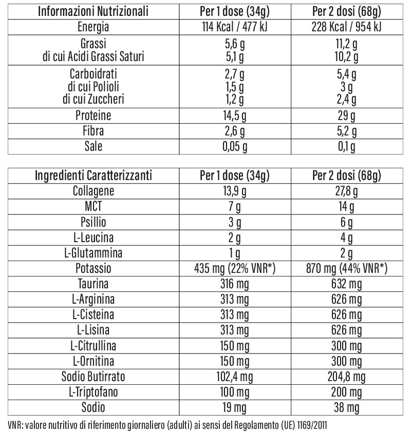 Tabella Valori Gut Slim Pro Cacao Tabella Valori Gut Slim Pro Cacao