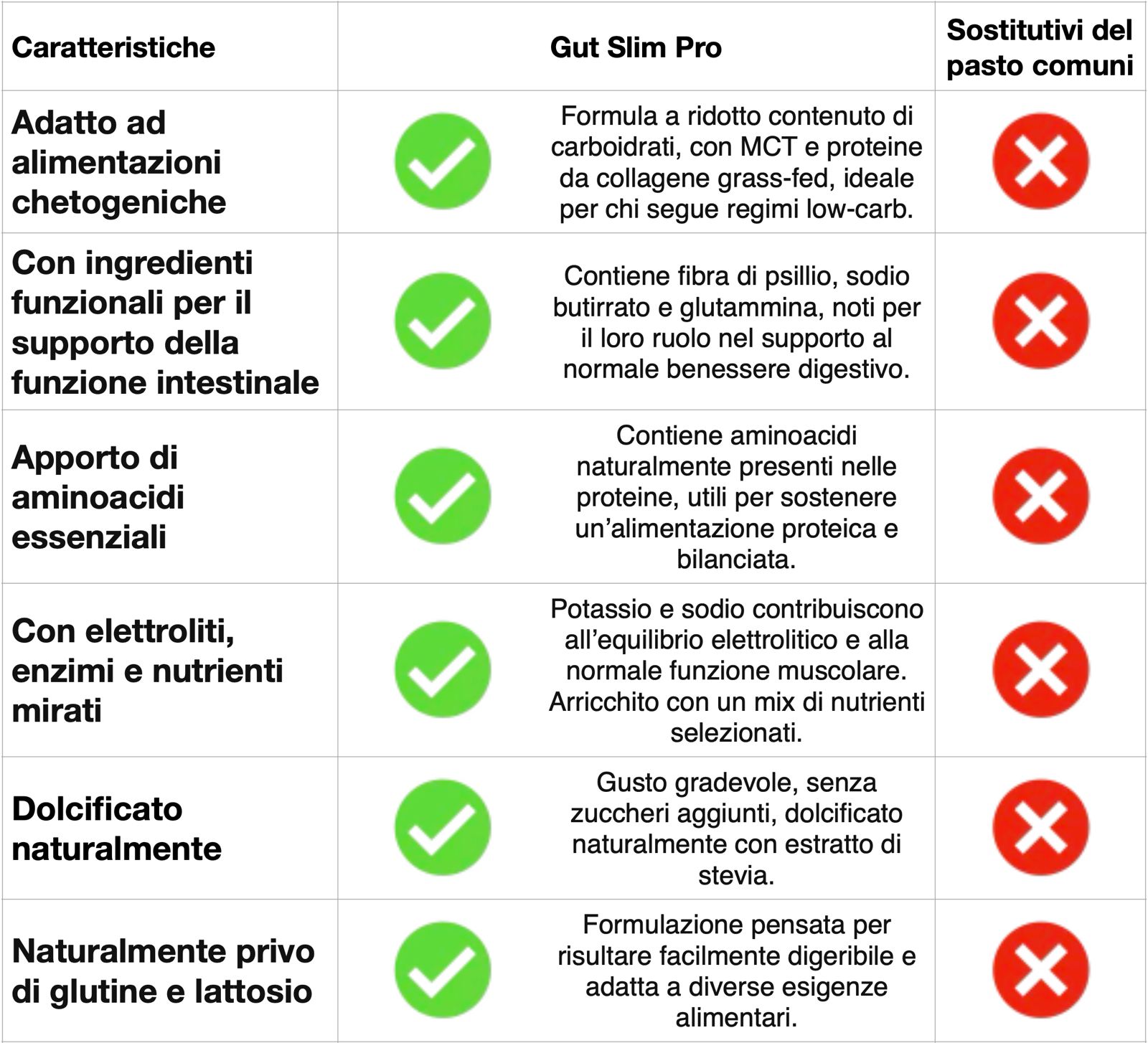 Vantaggi Gut Slim Pro Cacao Vantaggi Gut Slim Pro Cacao